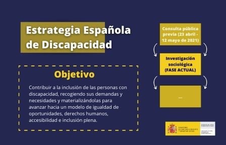 Infografía de la Estrategia Española de Discapacidad: Estrategia Española de Discapcidad. Objetivo: Contribuir a la inclusión de las personas con discapacidad, recogiendo sus demandas y necesidades y materializándolas para avanzar hacia un modelo de igualdad de oportunidades, derechos humanos, accesibilidad e inclusión plena. Consulta pública previa (23 abril - 12 mayo de 2021) -> Investigación sociológica (FASE ACTUAL)