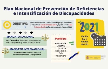 Infografía Plan Nacional de Prevención de Deficiencias e Intensificación de Discapacidades: Objetivo - Se da cumplimiento a un mandato legal que contribuirá a mejorar las condiciones de salud y a promover la vida independiente de las personas con discapacidad. Mandato nacional - Ley General de derechos de las personas con discapacidad y de su inclusión social. Mandato internacional - Convención sobre los Derechos de las Personas con Discapacidad. Participa. Encuesta online disponible hasta el día 2 de noviembre. 2021. Verá la luz a finales de año.