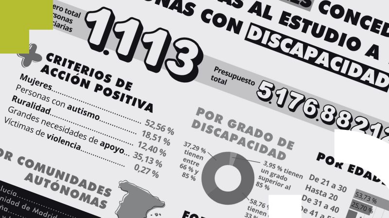 Imagen de infografía con datos sobre la cuarta edición del Programa Imagen de infografía con datos sobre la cuarta edición del Programa