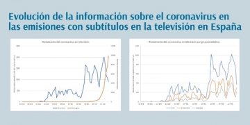 Ley 7/2010