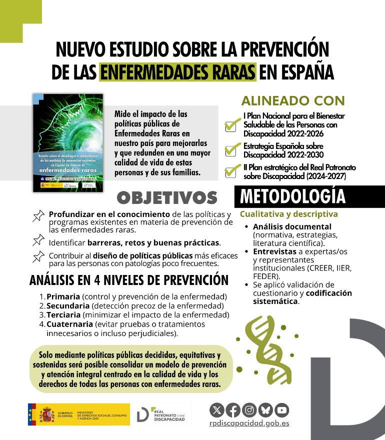 Infografía Estudio ER