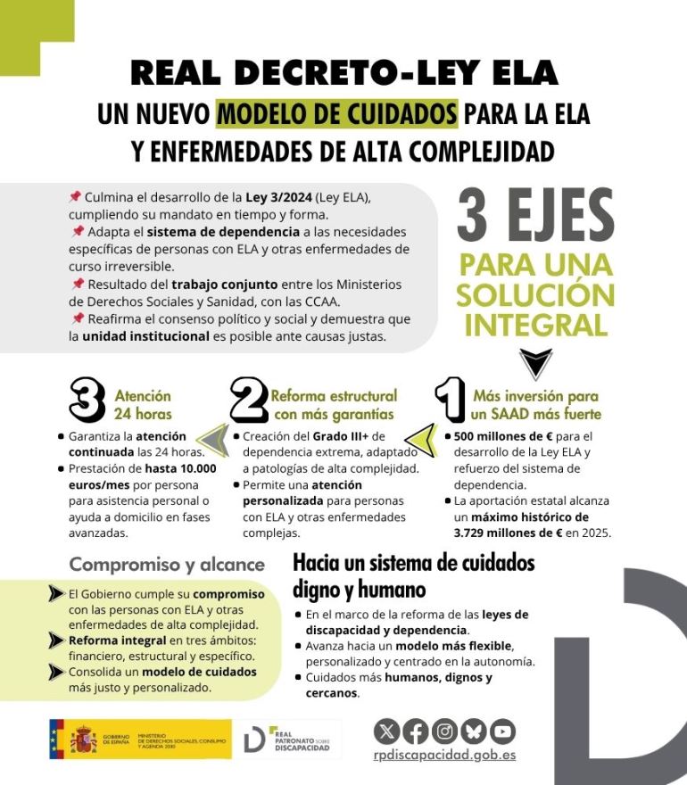 Infografía del RD ELA
