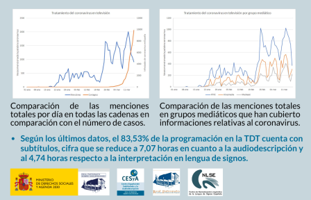 Infografía COVID-19